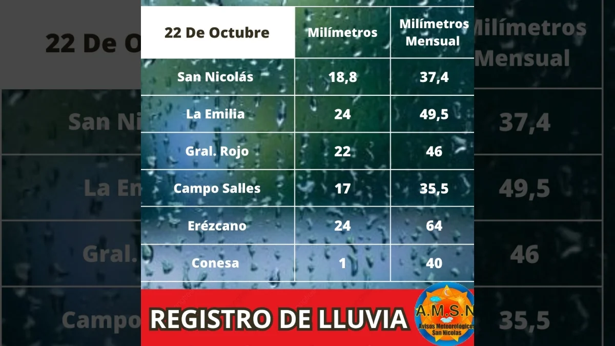 22 de octubre